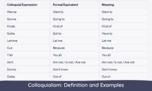 colloquial term|list of colloquialism phrases.